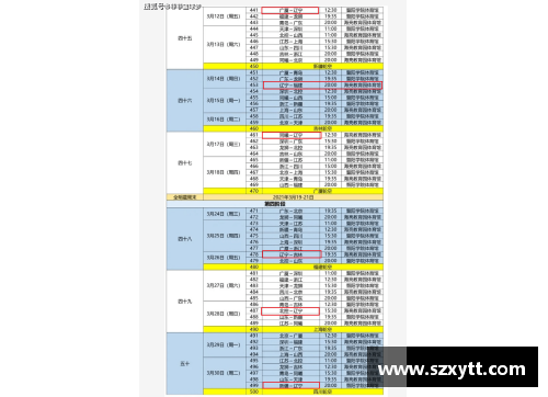 CBA2021赛季赛程第二阶段：山东男篮遭遇两连败，排名出现下滑