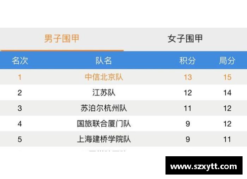 乐竞体育官方网站重庆能源对阵上海申梅，力争击败对手 - 副本