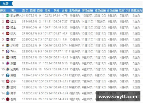 乐竞体育官方网站2017-2018赛季NBA球队战绩最新排名分析 - 副本 - 副本